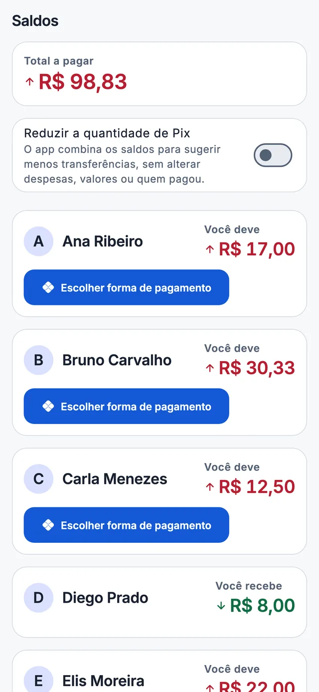 Tela de saldos com a redução desligada: uma lista longa, com uma linha de acerto para cada pessoa do grupo.
